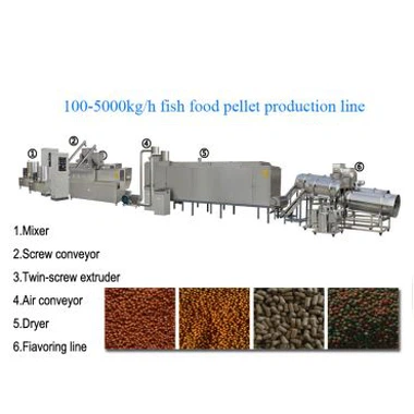 เครื่องทําอาหารปลาลอยน้ํา